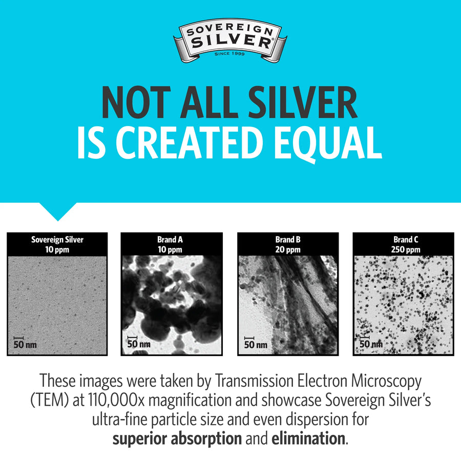 Sovereign Silver Bio-Active Silver Hydrosol Trace Element 10 PPM Dropper